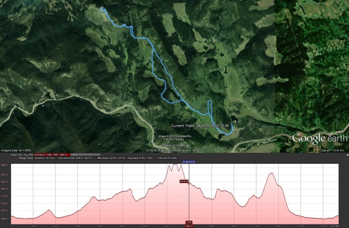 Elevation Profile and Route